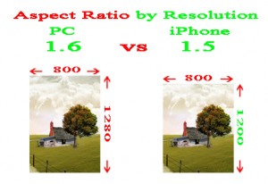 aspect-ratio-by-resolution
