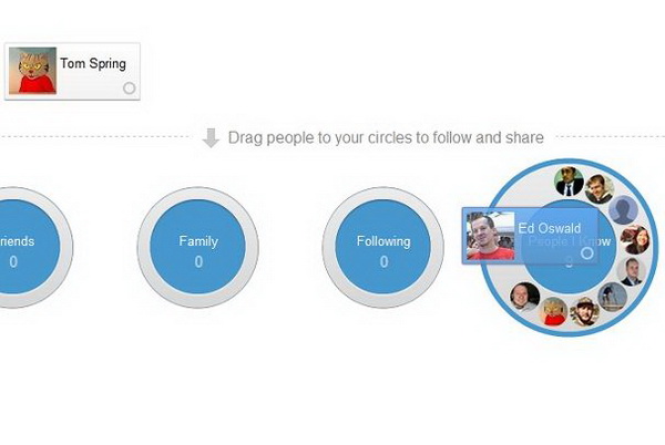 Google+  Circles