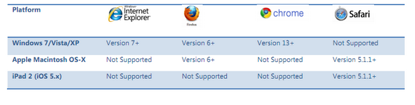 Browser support Dynamics CRM