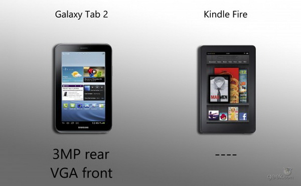 Galaxy Tab 2 vs. Kindle Fire - Camera