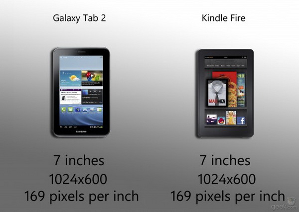 Galaxy Tab 2 vs. Kindle Fire - Display