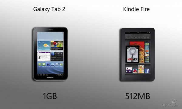 Galaxy Tab 2 vs. Kindle Fire - RAM