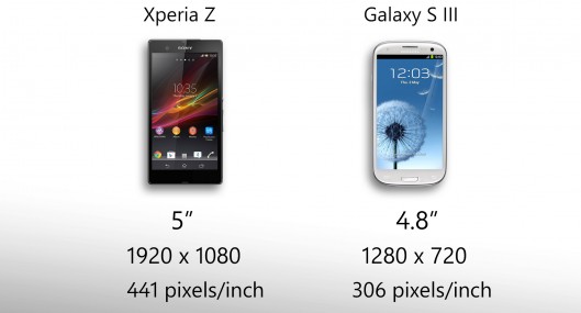 Galaxy S III vs. Xperia Z