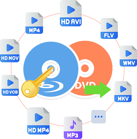 Decrypt Any Disc Protection and Rip Blu-ray/DVD to Video/Audio Effortlessly