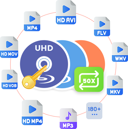 Liberate Your Discs into Pure Digital and Break Format Limitations