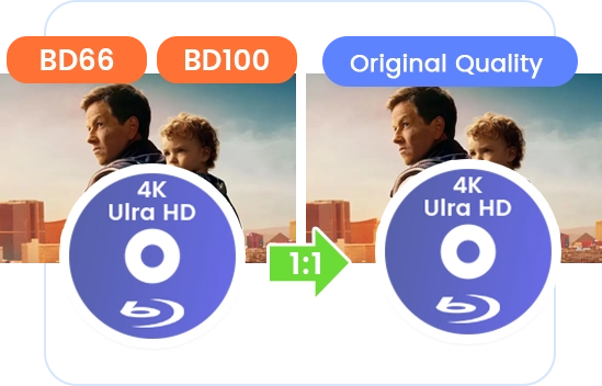 1:1 Copy UHD Blu-ray with Original Quality and All Parameters Kept