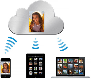 Gendan fra iCloud backup