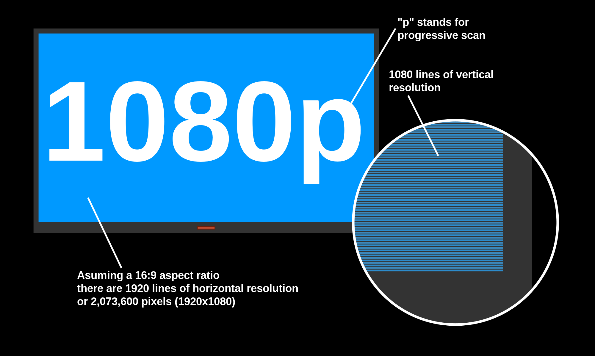 sony wide converter ราคา tv