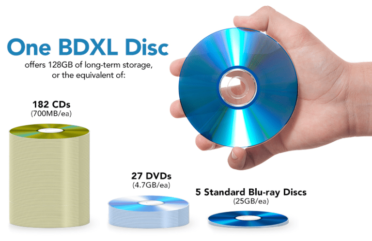 Different Types of Blu-ray Discs