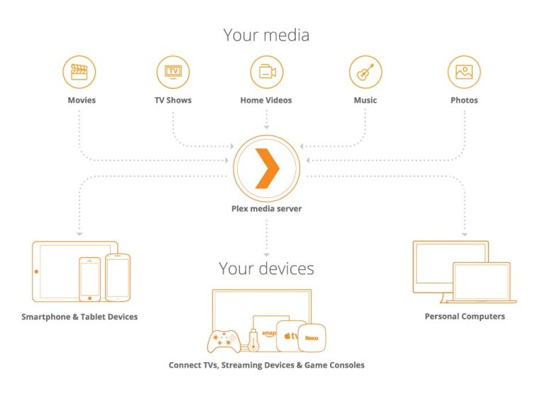 plex server