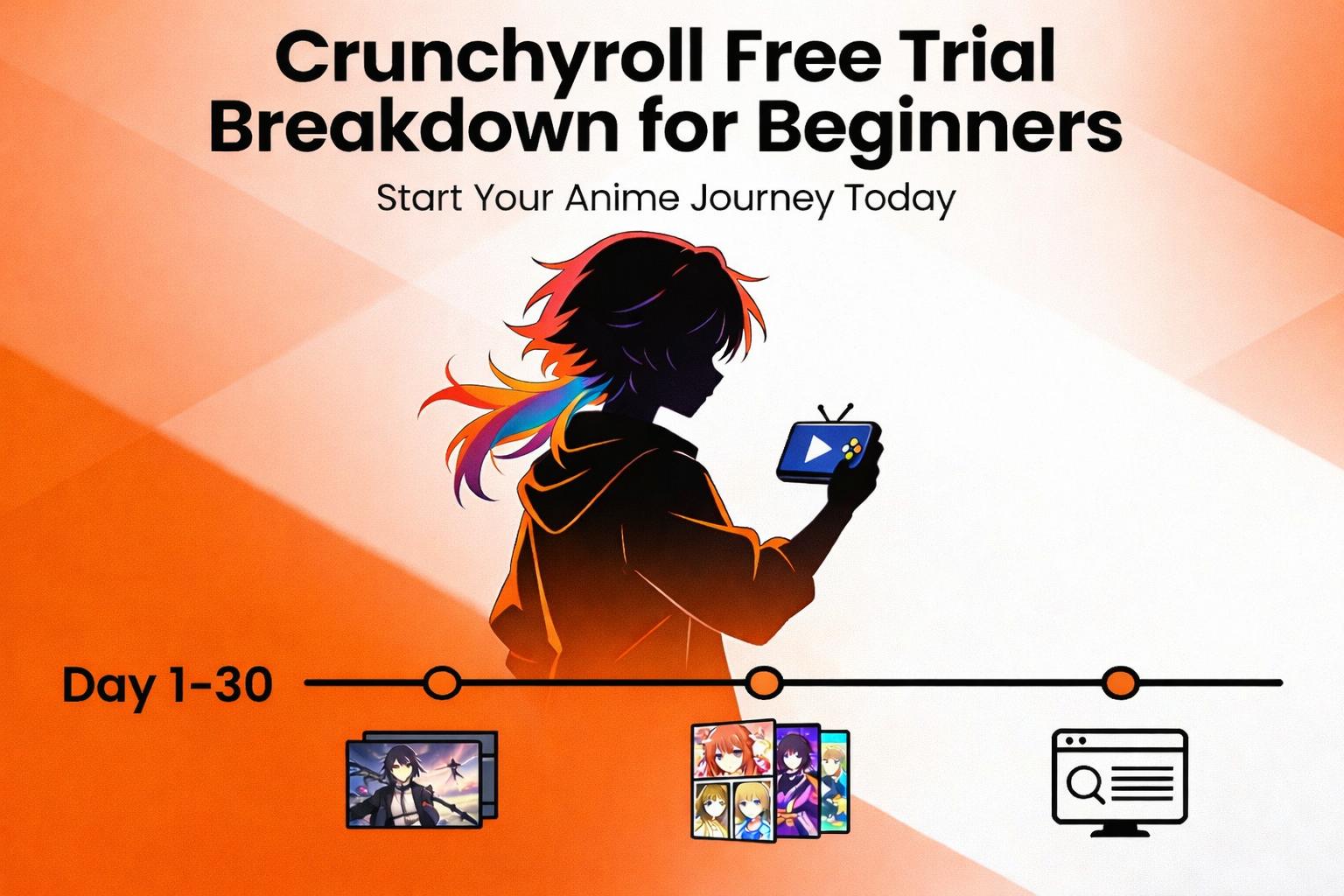 Crunchyroll Free Trial Breakdown for Beginners